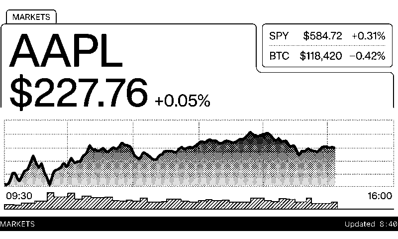 Niblet Paper markets dashboard monochrome screen concept