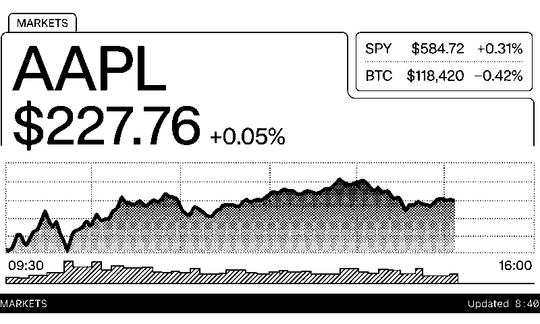 Niblet Paper markets dashboard monochrome screen concept