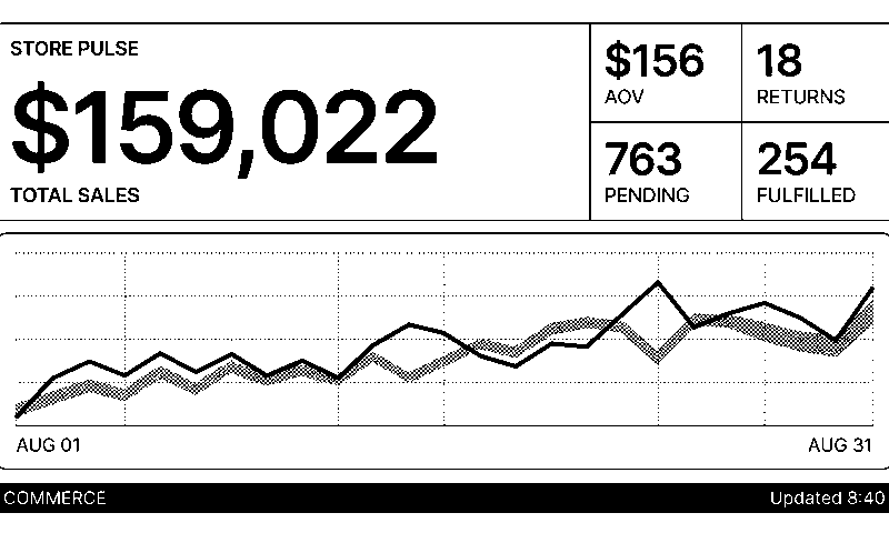 Niblet Paper store metrics monochrome screen concept