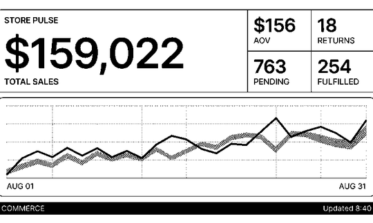 Niblet Paper store metrics monochrome screen concept